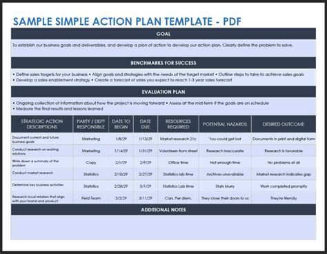 How to Write an Action Plan That Drives Results + Examples ️.